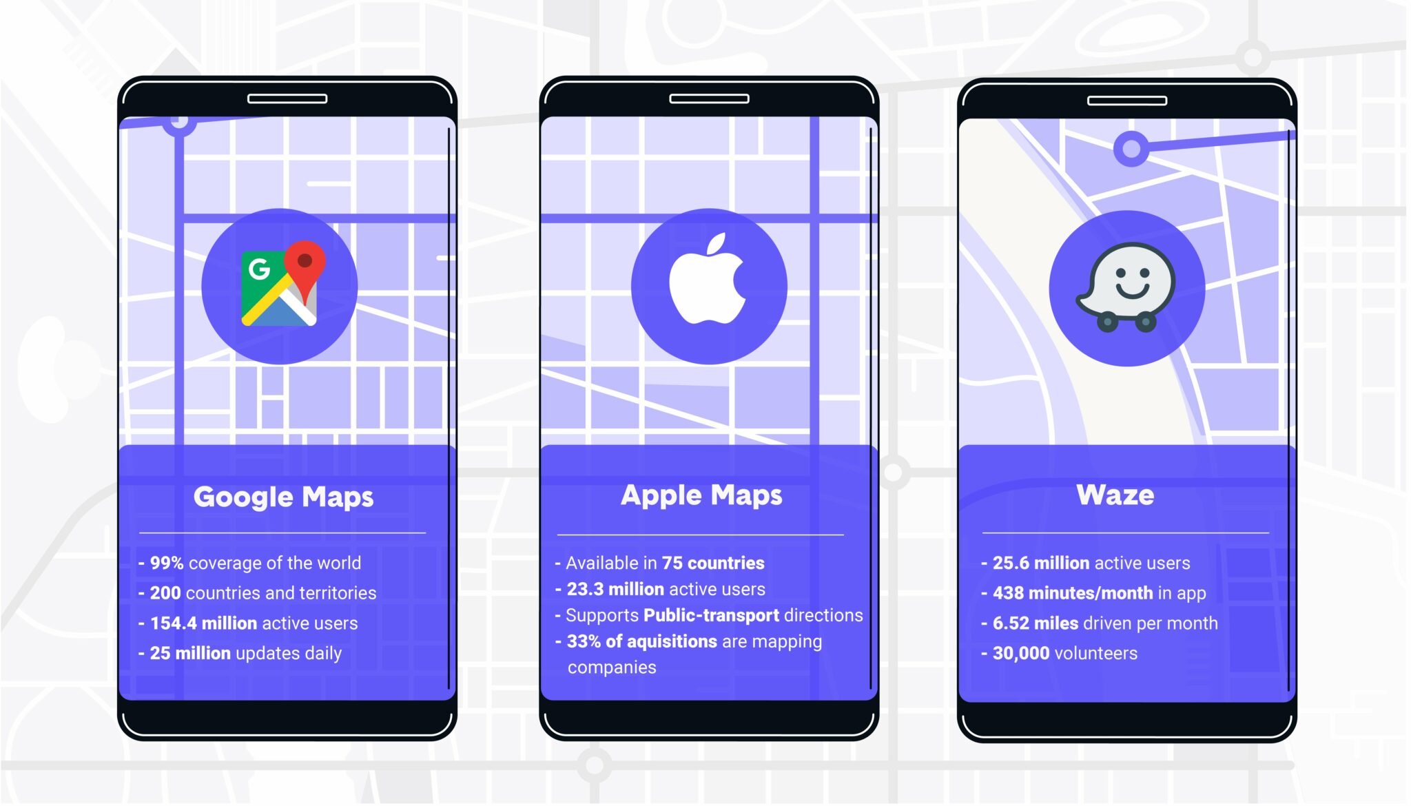 Apple Maps vs Google Maps vs Waze Free Download Comparing the