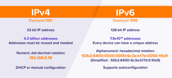 ipv6-the-newest-ip-address-alternative-top-features-and