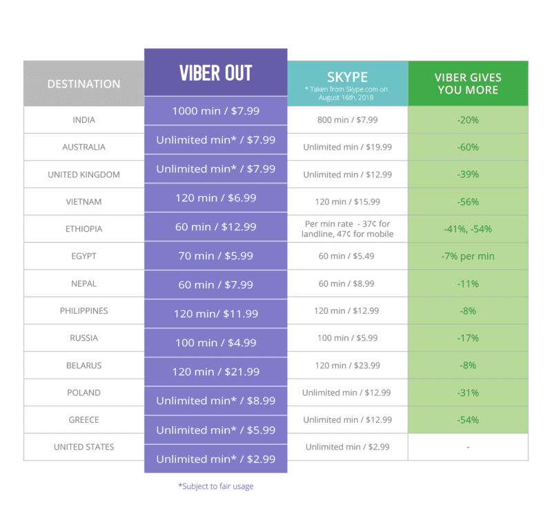 viber free call vs viber out